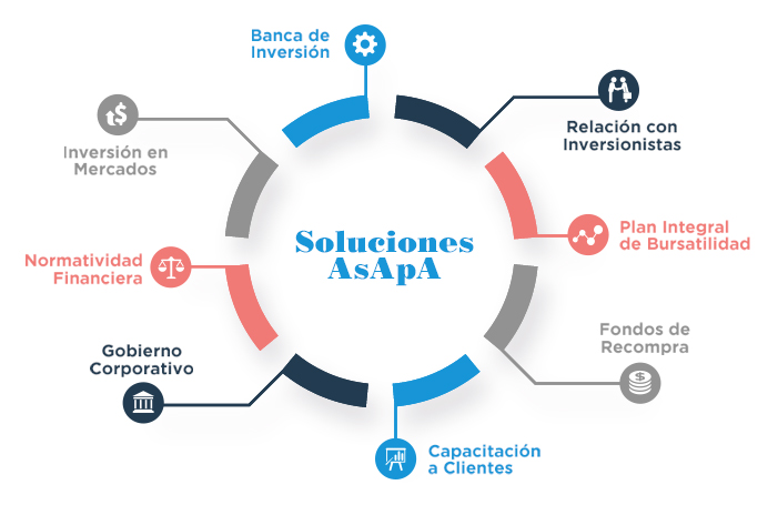 Soluciones AsApA